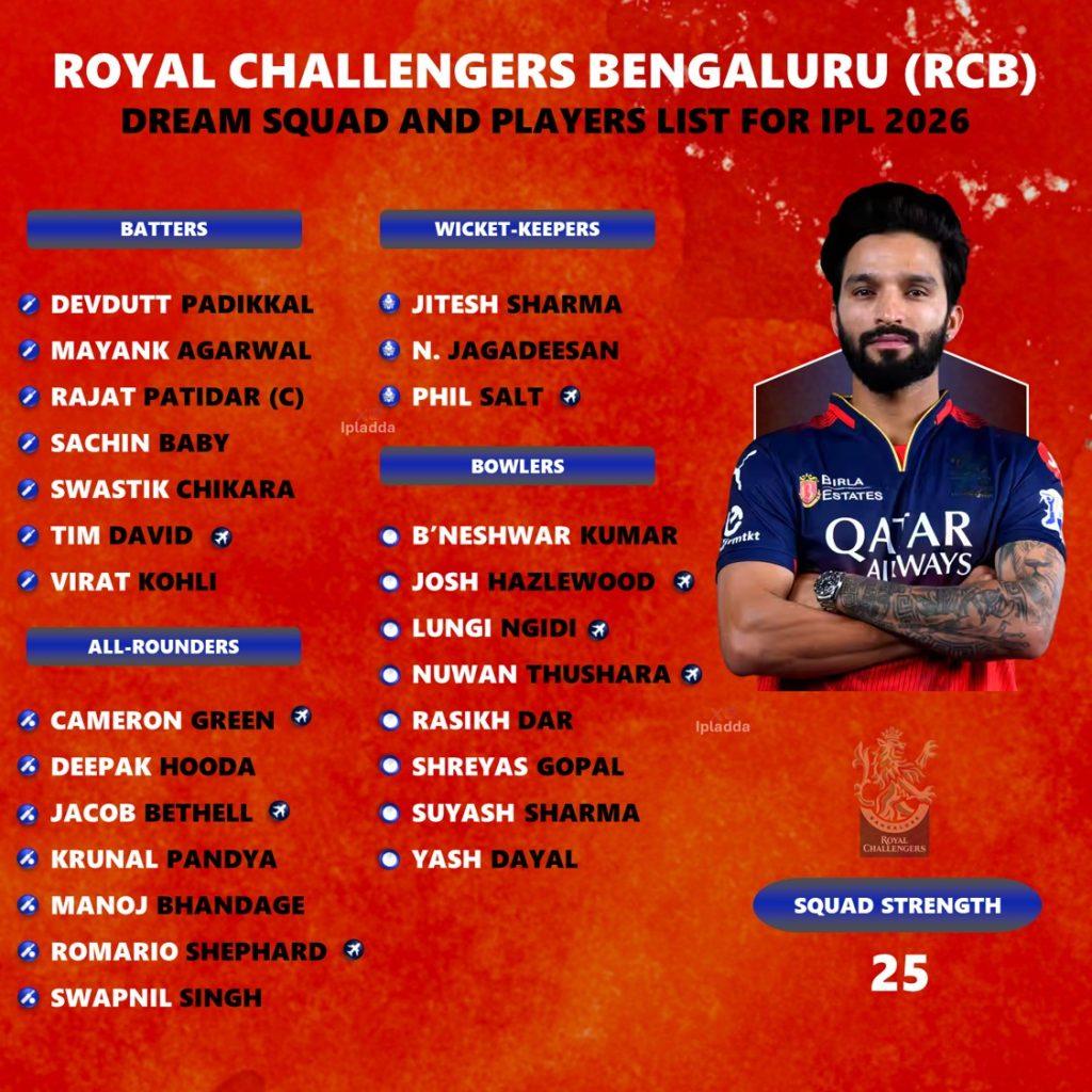 RCB playing 11 IPL 2026