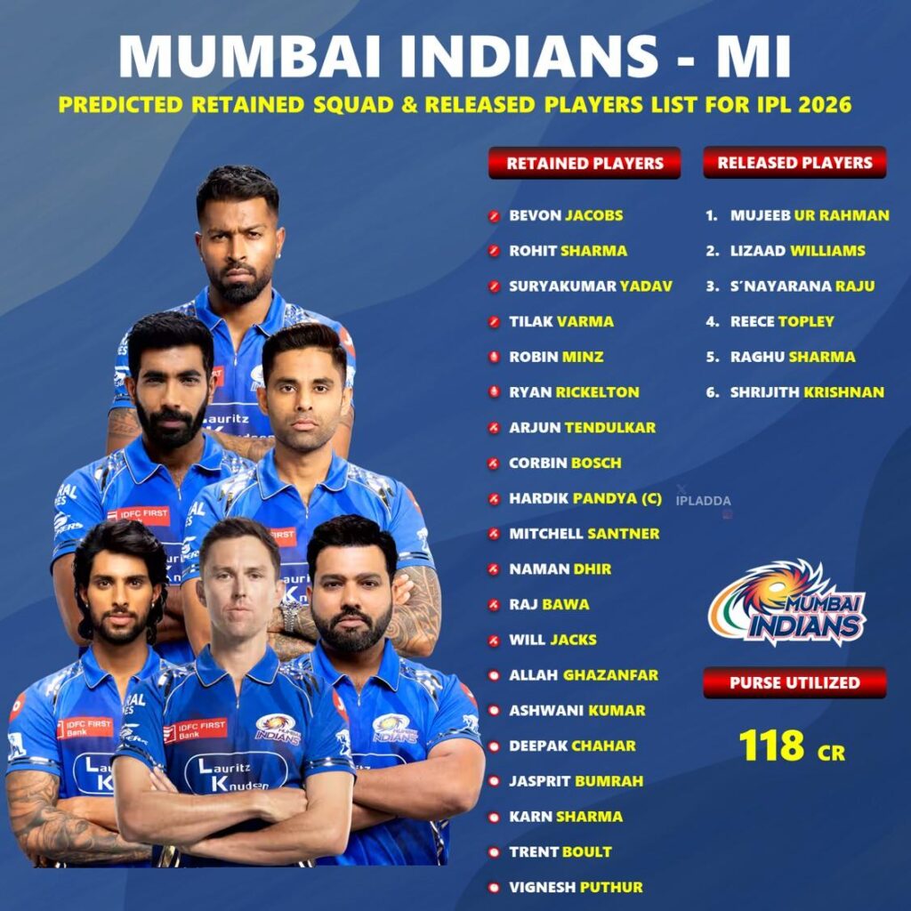 Mumbai Indians playing 11 IPL 2026